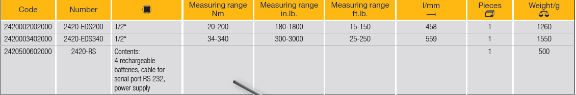 ELORA 2420 ELOTRONIC 1/2" TORQUE WRENCH