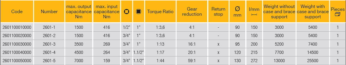 ELORA 2601 TORQUE MULTIPLIER