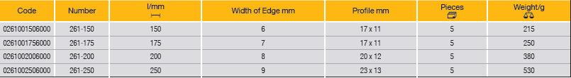 ELORA 261 CAPE CHISEL, FLAT OVAL