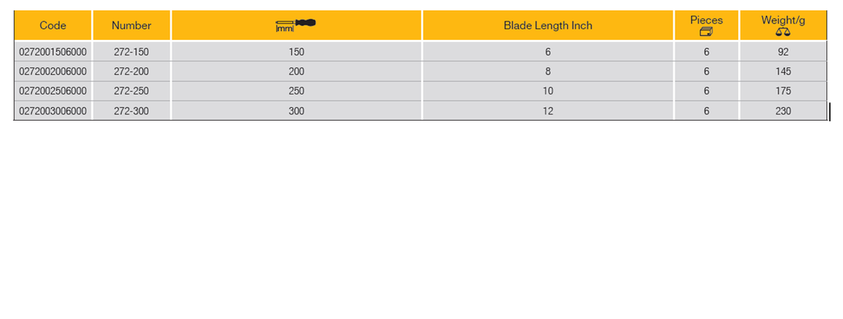 ELORA 272 THREE SQUARE HOLLOW GROUND SCRAPER
