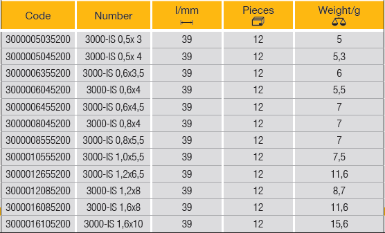 ELORA 3000-IS SCREWDRIVER BIT 1/4"