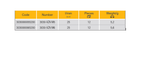 ELORA 3030-XZN SCREWDRIVER BIT 1/4"