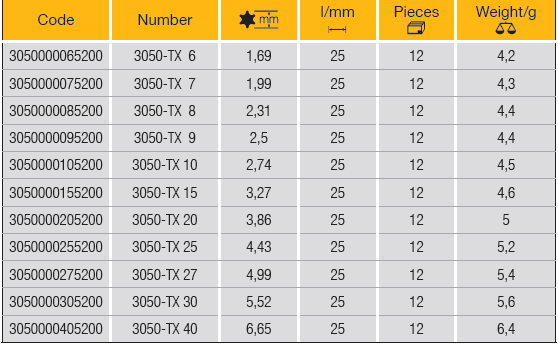 ELORA 3050-TX SCREWDRIVER BIT 1/4" TORX