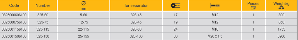 ELORA 325 BEARING SEPARATOR PULLER WITH TAPERED BLADES