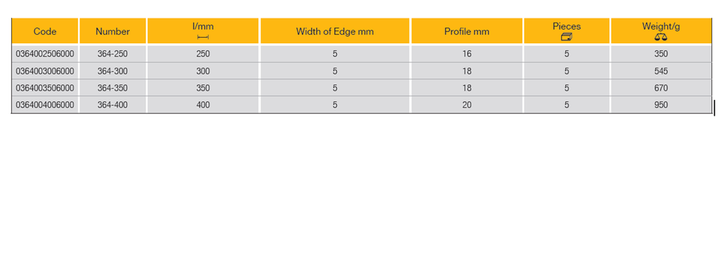 ELORA 364 POINT CHISEL, OCTAGONAL