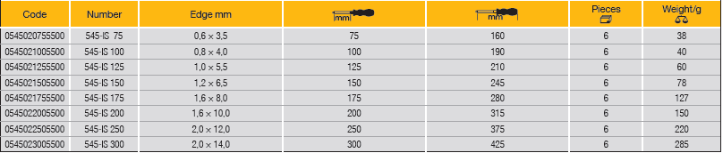 ELORA 545-IS SCREWDRIVER FOR PLAIN SLOTTED SCREWS