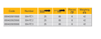 ELORA 554-PZ SCREWDRIVER, SHORT VERSION