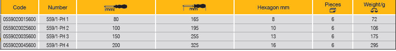 ELORA 559/1-PH SCREWDRIVER FOR CROSS SLOTTED SCREWS