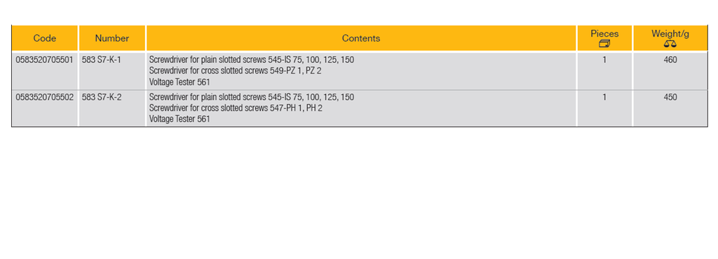 ELORA 583 S7-K SCREWDRIVER SET