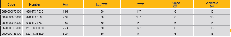 ELORA 620-TTX ESD ELECTRONIC SCREWDRIVER ESD