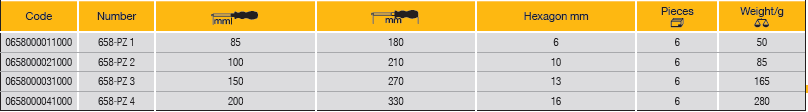 ELORA 658-PZ SCREWDRIVER FOR CROSS SLOTTED SCREWS