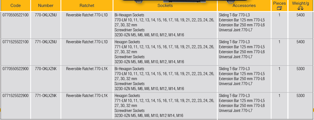 ELORA 770-OKLXZNU/ZNK 1/2" BI-HEXAGON SOCKET SET METRIC