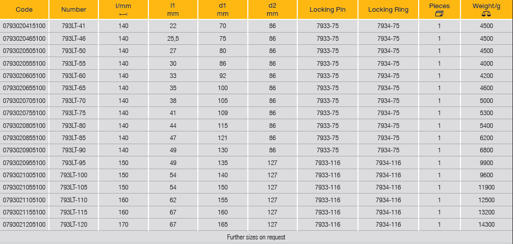 ELORA 793LT 1.1/2" IMPACT SOCKET EXTRA DEEP HEXAGON METRIC