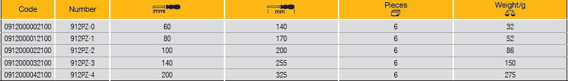ELORA 912PZ VDE SCREWDRIVER