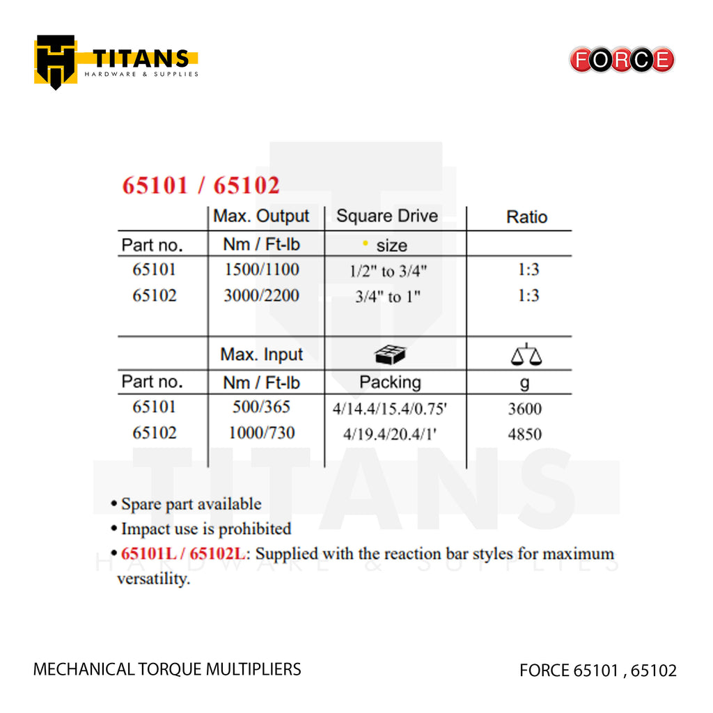 (FORCE 65101 / 65102) MECHANICAL TORQUE MULTIPLIER