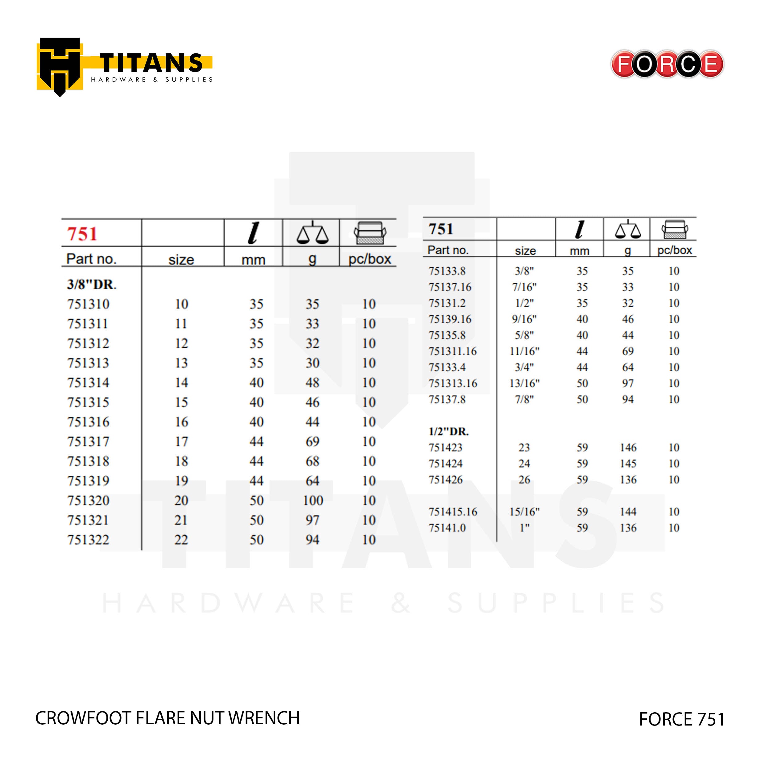 (FORCE 751) CROWFOOT FLARE NUT WRENCH Secondary image