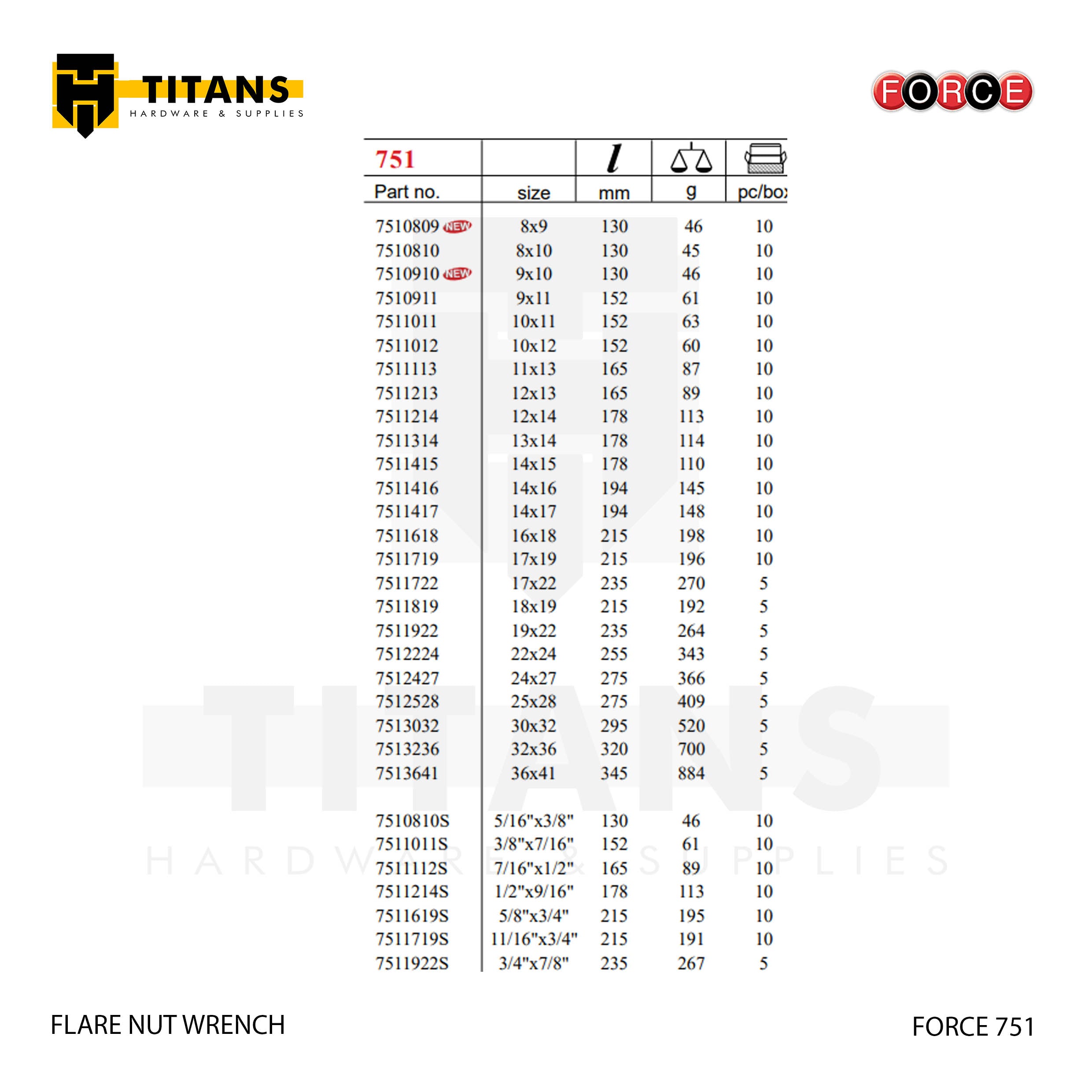 (FORCE 751) FLARE NUT WRENCH Secondary image