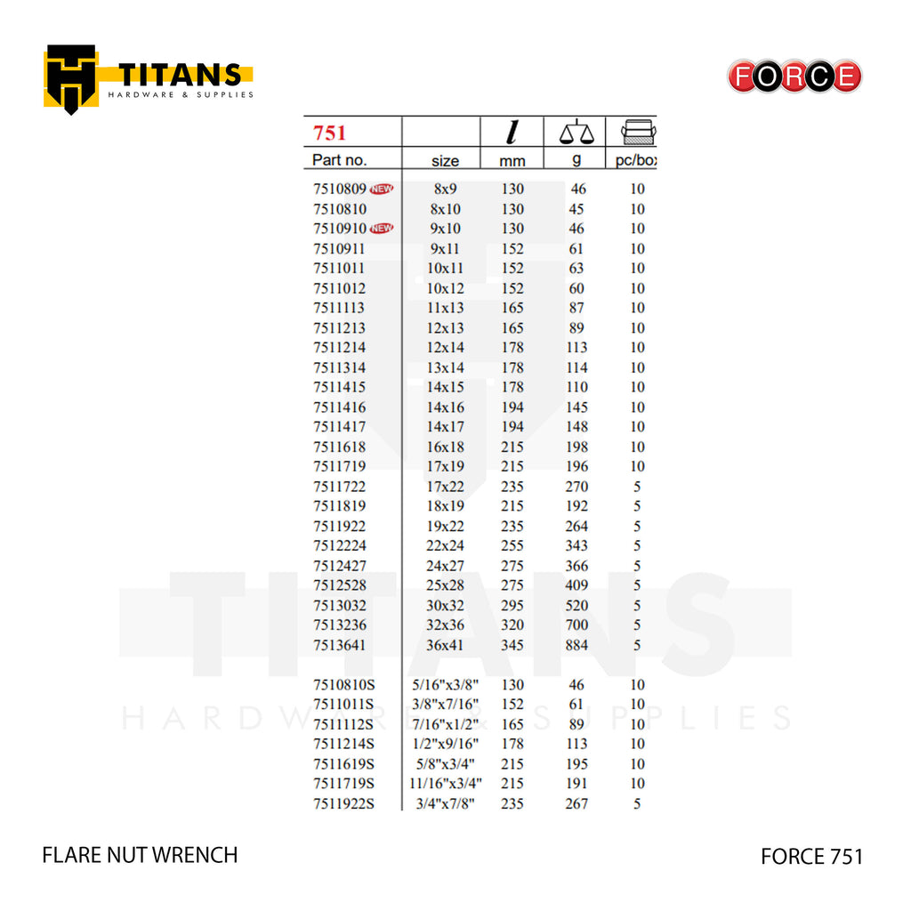 (FORCE 751) FLARE NUT WRENCH