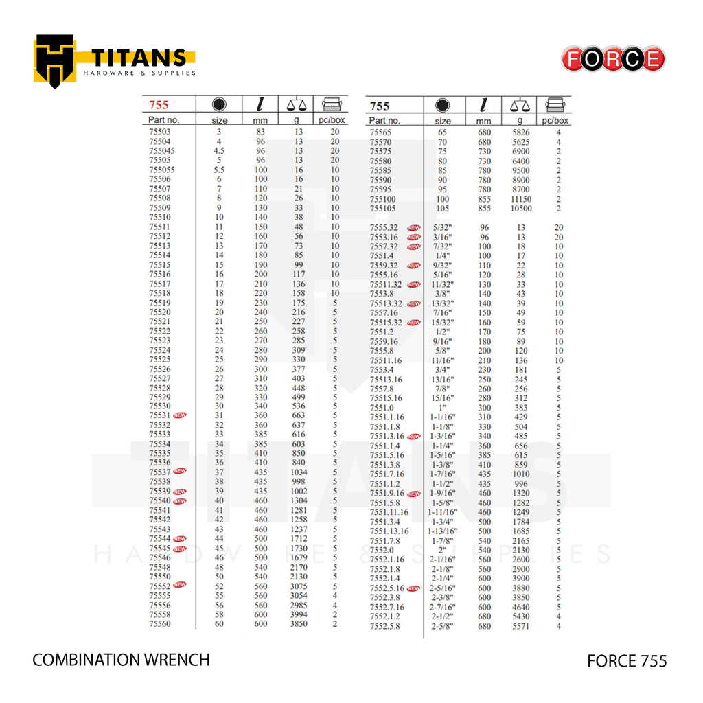 (FORCE 755) COMBINATION WRENCH / METRIC