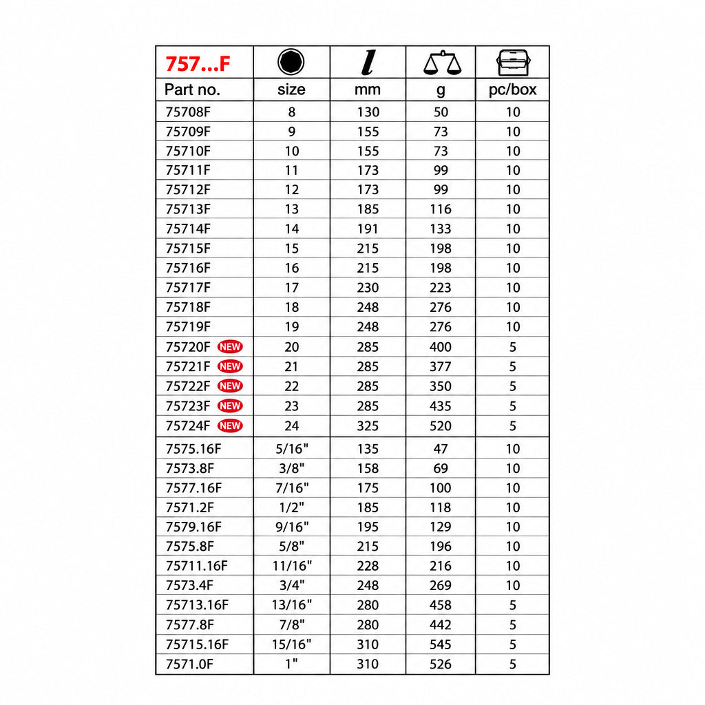 (FORCE 757...F) FLEXIBLE RATCHET WRENCH / METRIC