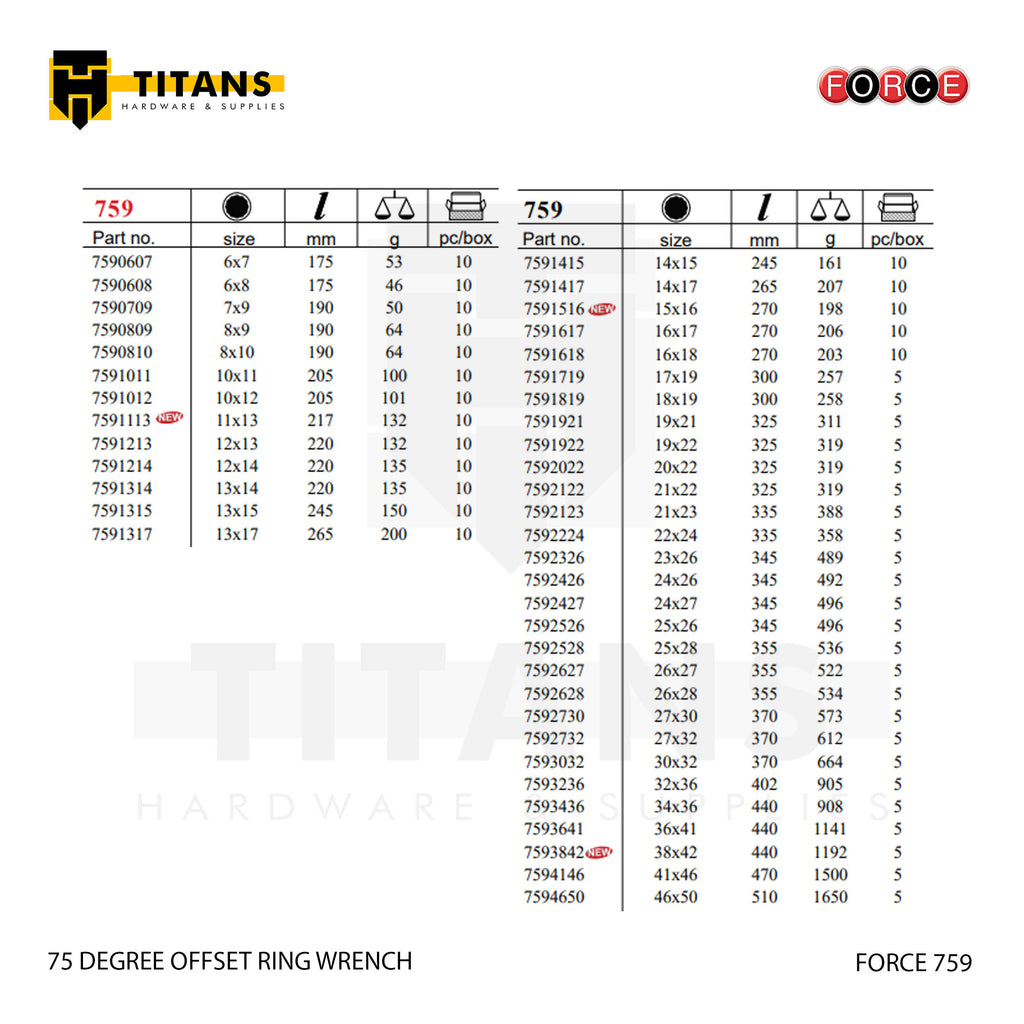 (FORCE 759) 75 DEGREE OFFSET RING WRENCH / METRIC