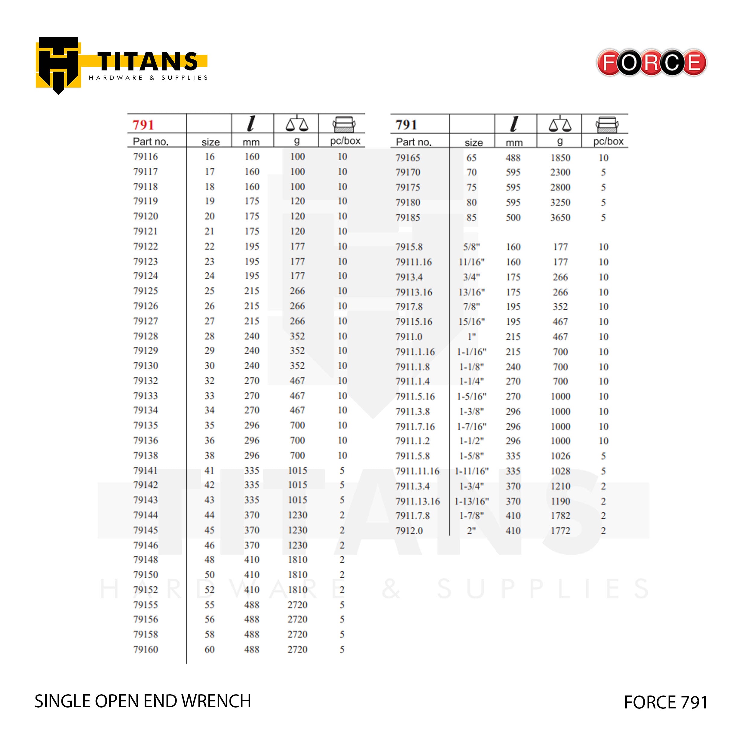 (FORCE 791) SINGLE OPEN END WRENCH / INCHES Secondary image