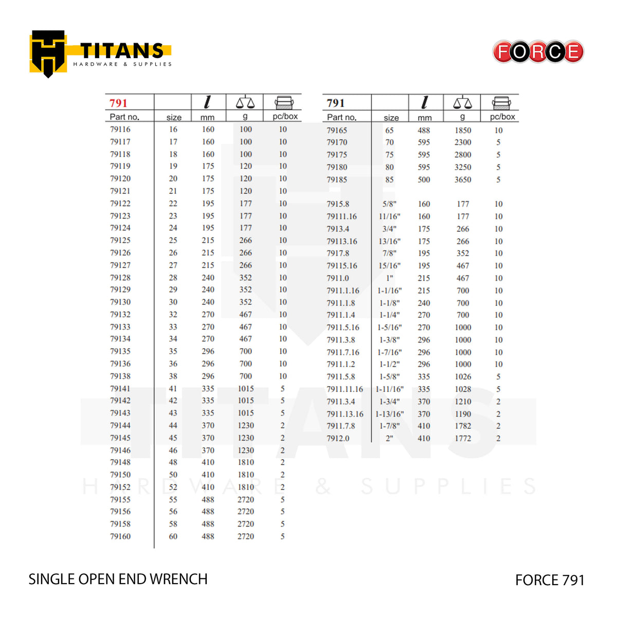 (FORCE 791) SINGLE OPEN END WRENCH / INCHES