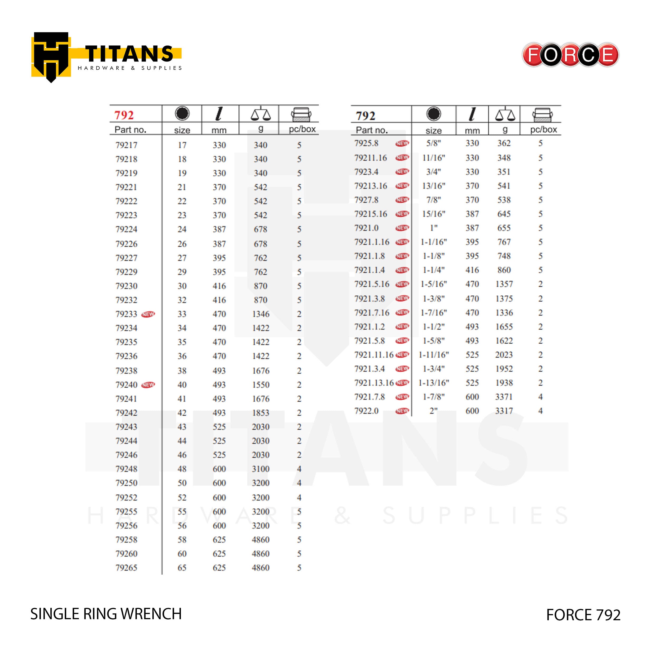 (FORCE 792) SINGLE RING WRENCH / INCHES Secondary image