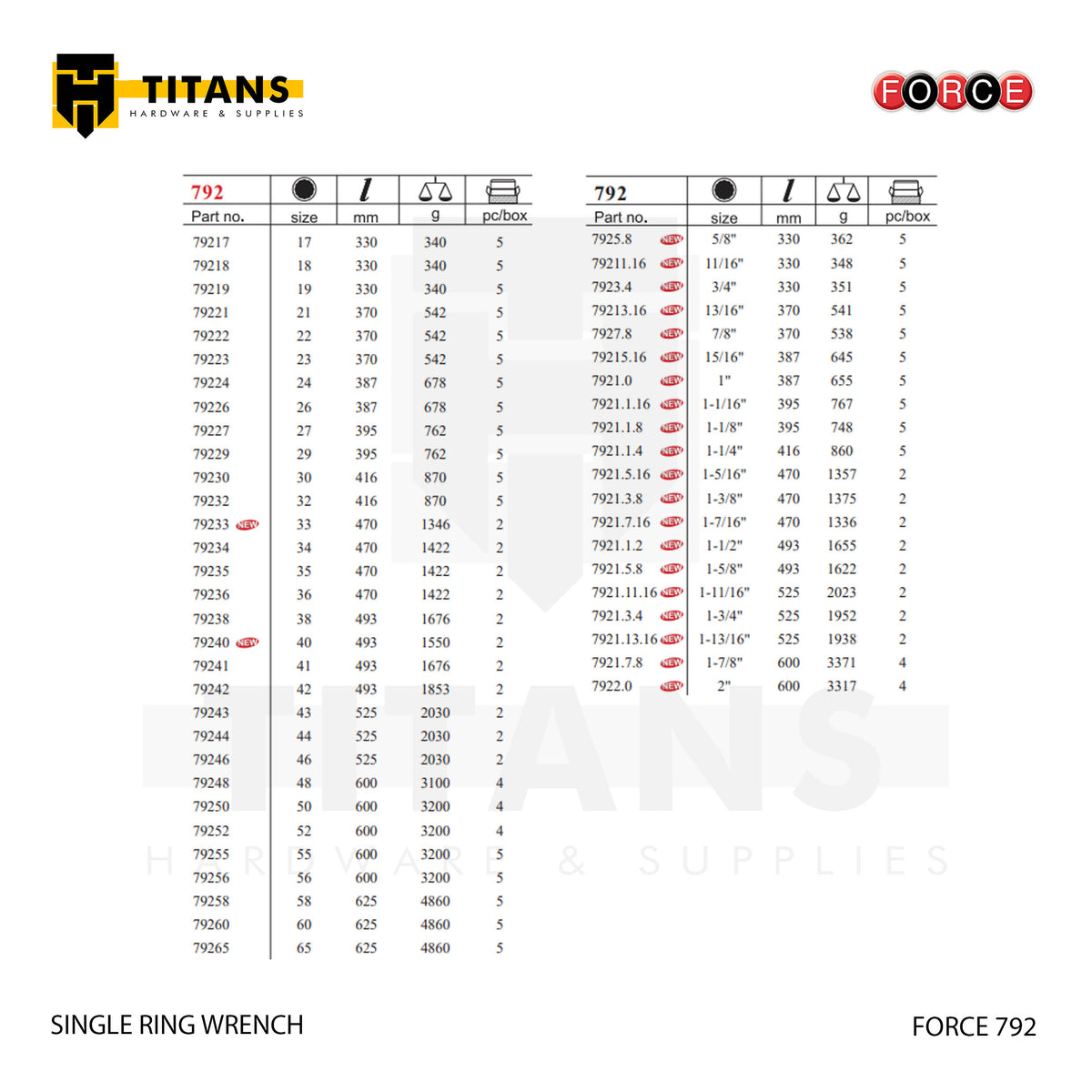 (FORCE 792) SINGLE RING WRENCH / INCHES