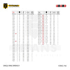 (FORCE 792) SINGLE RING WRENCH / METRIC
