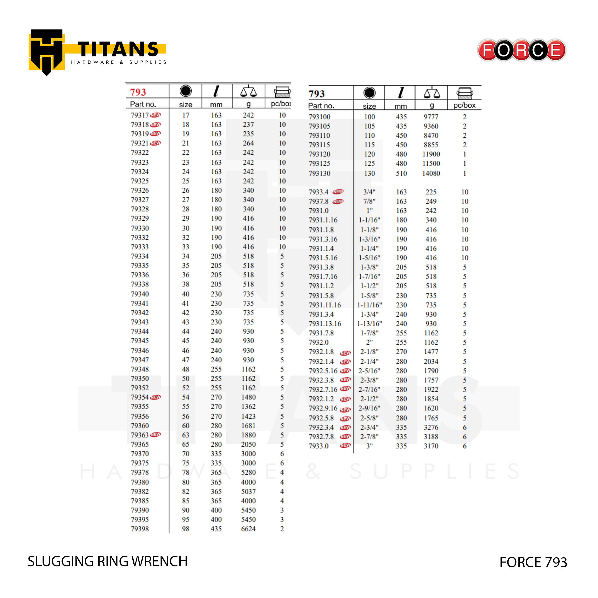 (FORCE 793) SLUGGING RING WRENCH / METRIC Secondary image