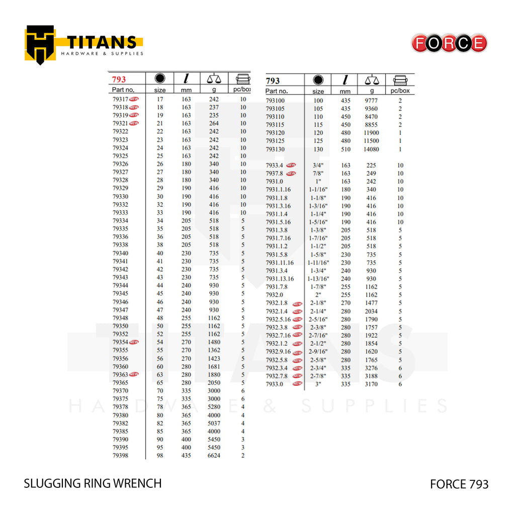 (FORCE 793) SLUGGING RING WRENCH / METRIC