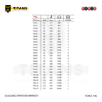 (FORCE 796) SLUGGING OPEN END WRENCH