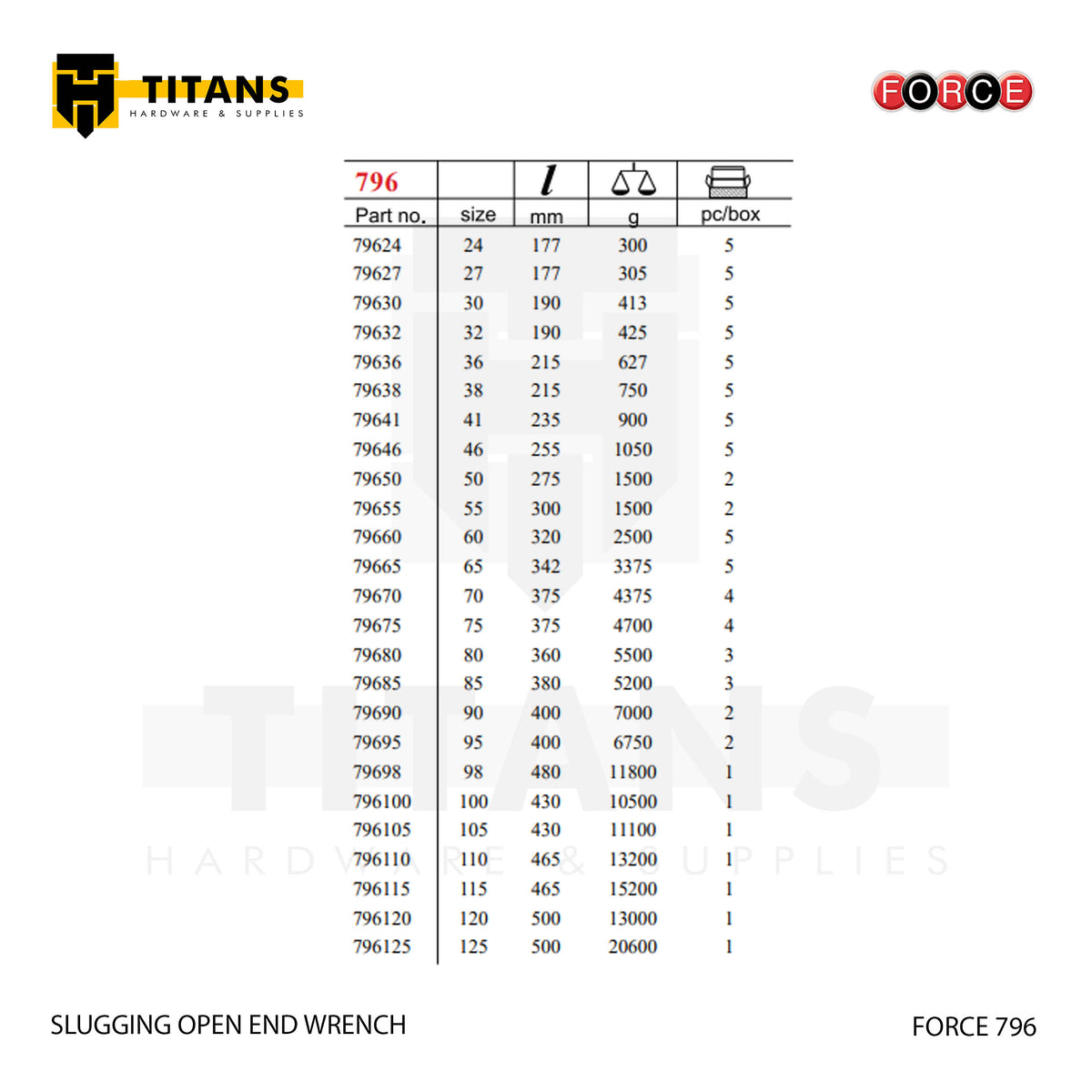 (FORCE 796) SLUGGING OPEN END WRENCH