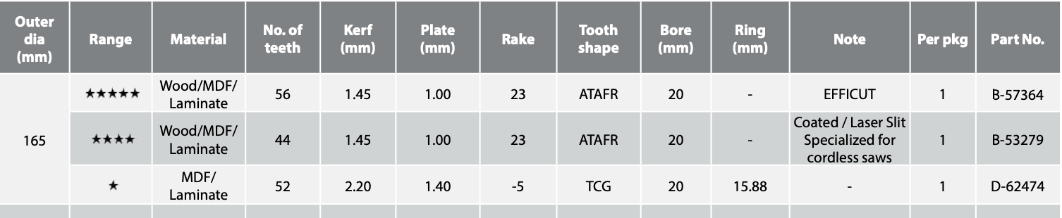 MAKITA CUTTING BLADE FOR  WOOD / MDF / LAMINATE & CIRCULAR SAW