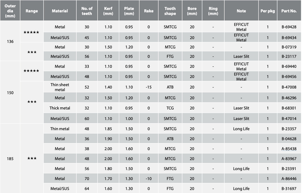 MAKITA CUTTING BLADE FOR  METAL & METAL CUTTER