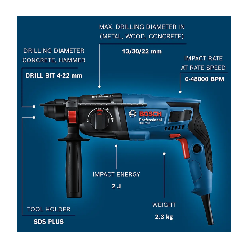 Bosch GBH 220 Professional Rotary Hammer with SDS PLUS, 22MM, 720W Secondary image