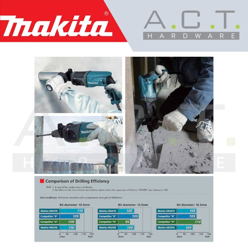 MAKITA HR2470 CORDED COMBINATION HAMMER