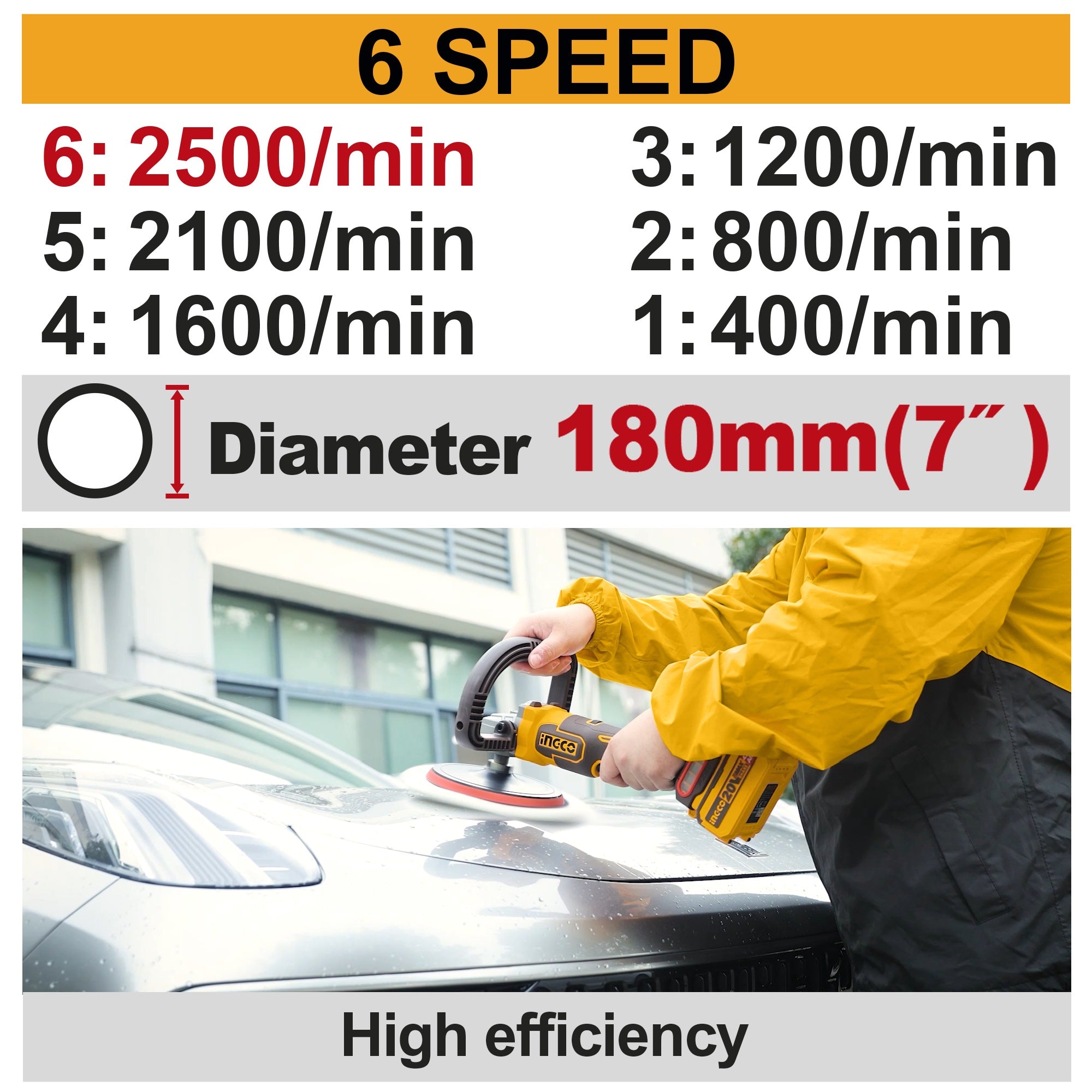 INGCO 20V BL 7" ANGLE POLISHER 400-2500RPM 1X4.0AH+STORAGE BOX APLI20188 Secondary image