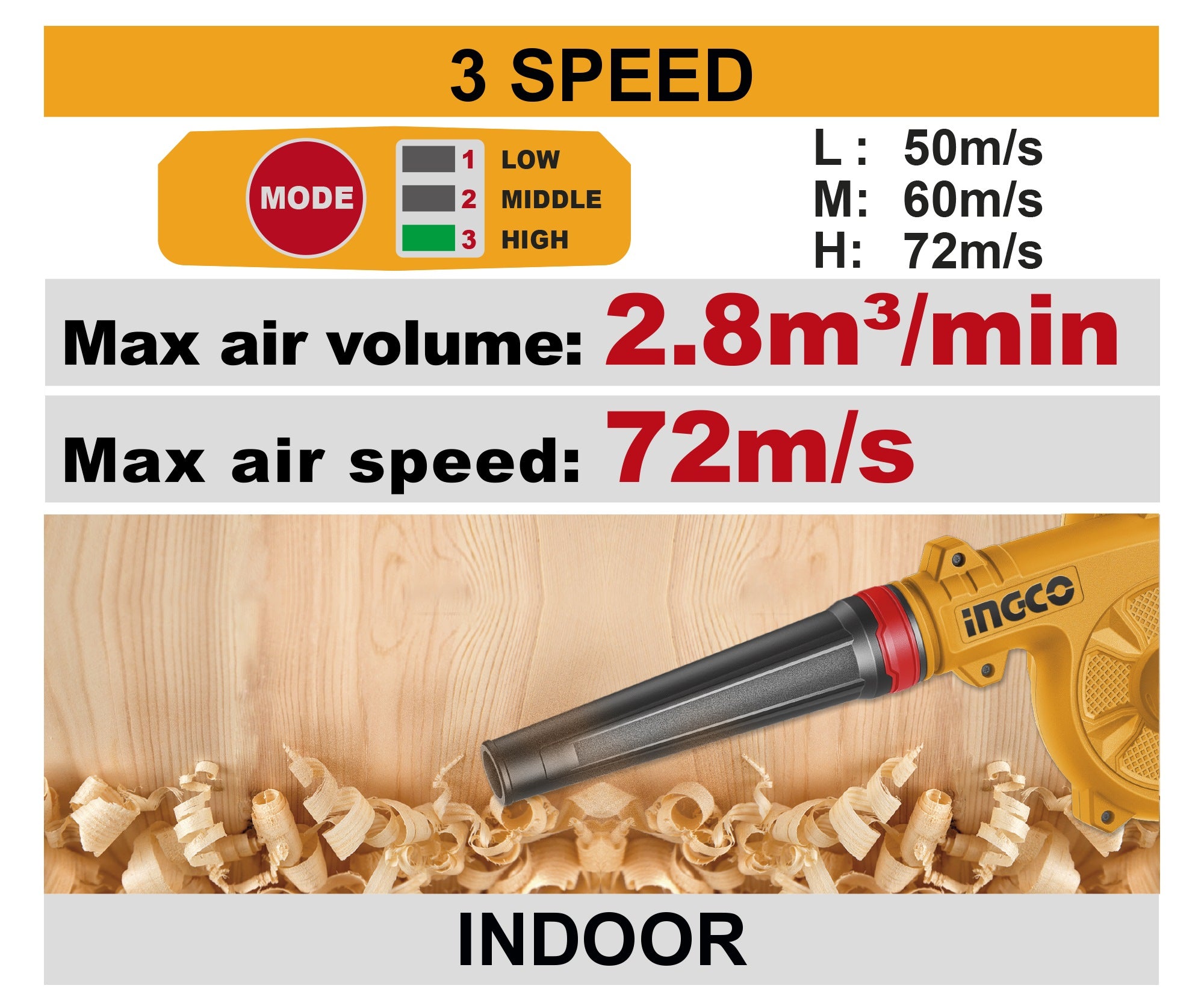 INGCO 20V BL 3 SPEED(13K~19.5K RPM)BLOWER 2.8M3/MIN 2X2.0AH CABLI20682 Secondary image