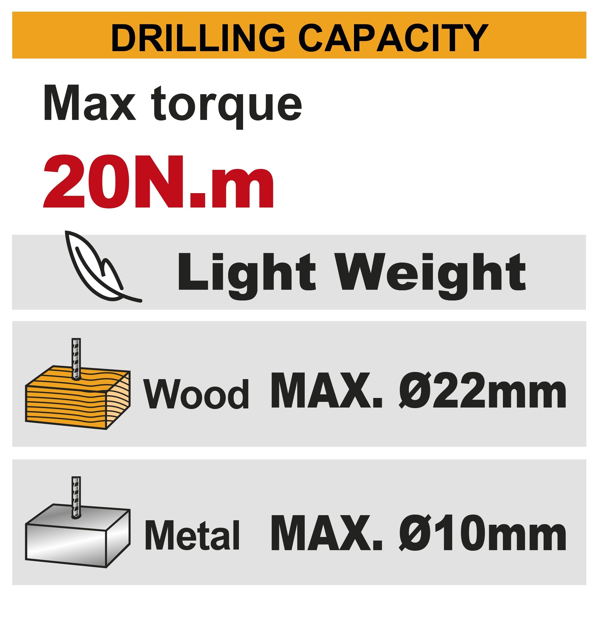 INGCO 12V LI-ION DRILL 20NM 2X1.5AH TYPE C BATT + CASE CDLI12206 Secondary image