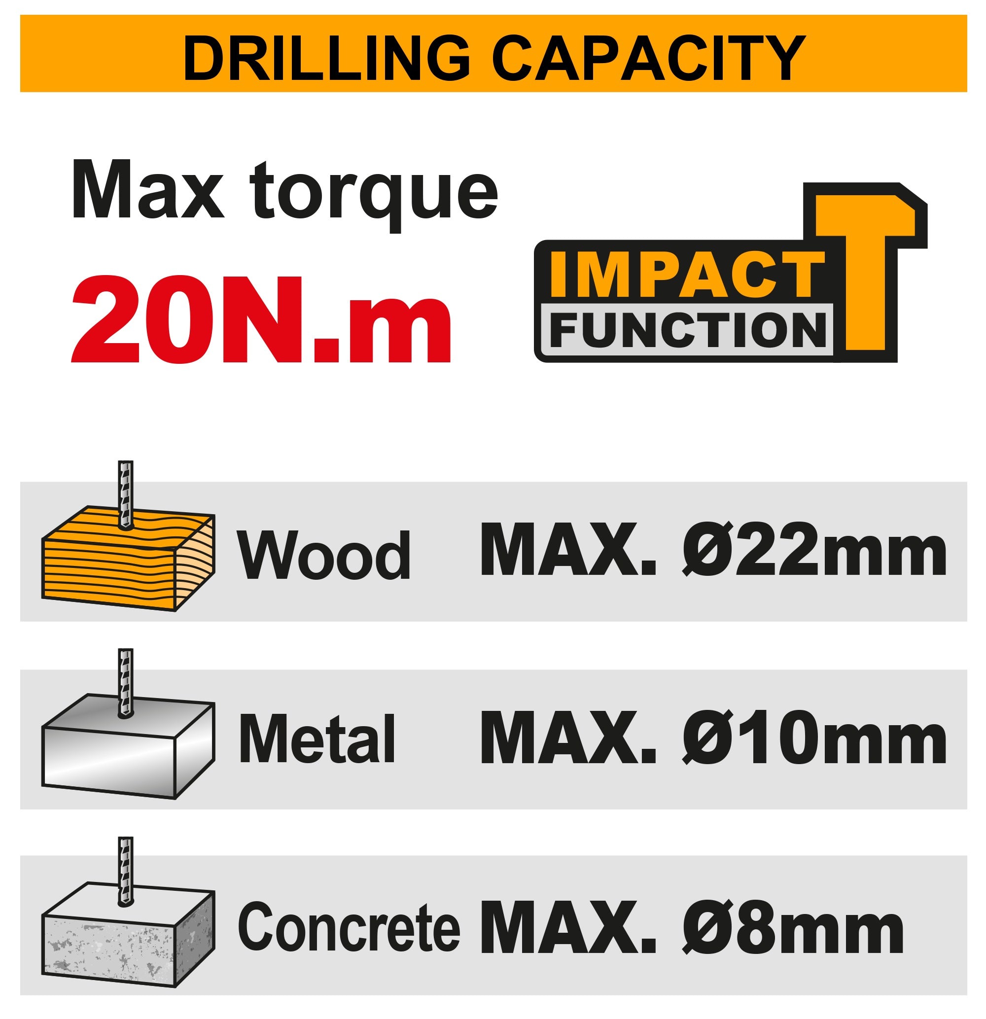 INGCO 12V 20NM IMPACT DRILL 2X12V 1.5AH BATT (NO USB CHARGER) CIDLI12206 Secondary image