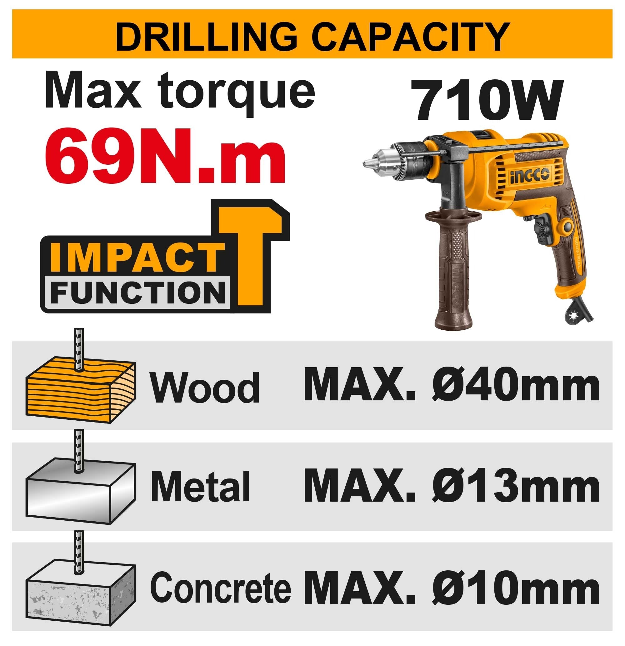 INGCO 42V BL COMPACT IMPACT DRILL 69NM 1X2.0AH & CASE CIDLI426981 Secondary image