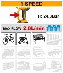 INGCO 20V LI-ION PRESSURE WASHER 24.8BAR 2X2.0AH+CHRG CPWLI20582 Secondary image