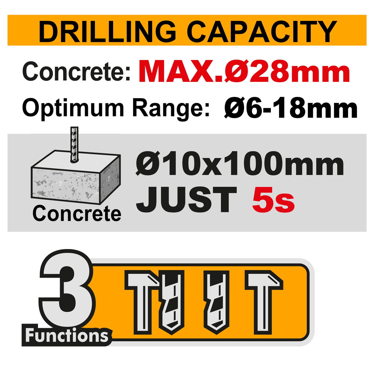 INGCO 20V LI-ION BL ROTARY HAMMER 28MMØ CRHLI20286 (BARE UNIT)