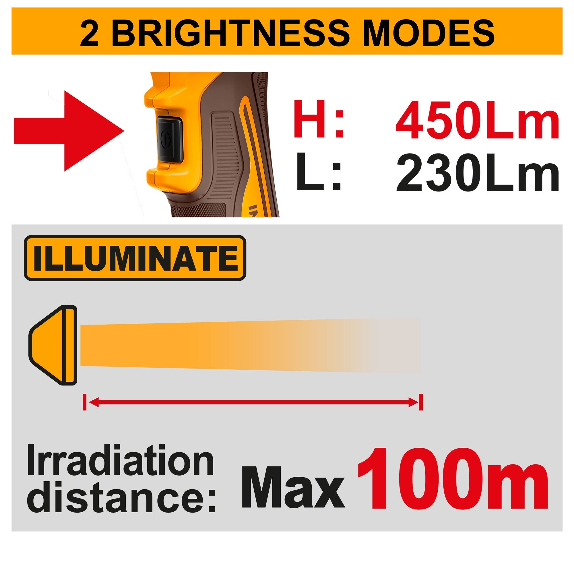 INGCO 20V LED WORK LAMP 8W 450 LUMENS CWLI2058 (BARE UNIT) Secondary image