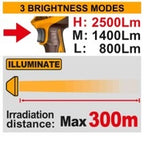 INGCO 20V LI-ION WORK LAMP 22.55W 2500 LUMENS CWLI20885(BARE UNIT)