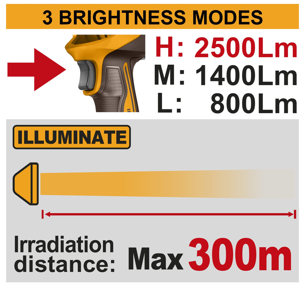 INGCO 20V LI-ION WORK LAMP 22.55W 2500 LUMENS 2X2.0AH CWLI20887