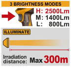 INGCO 20V LI-ION WORK LAMP 22.55W 2500 LUMENS 2X2.0AH CWLI20887