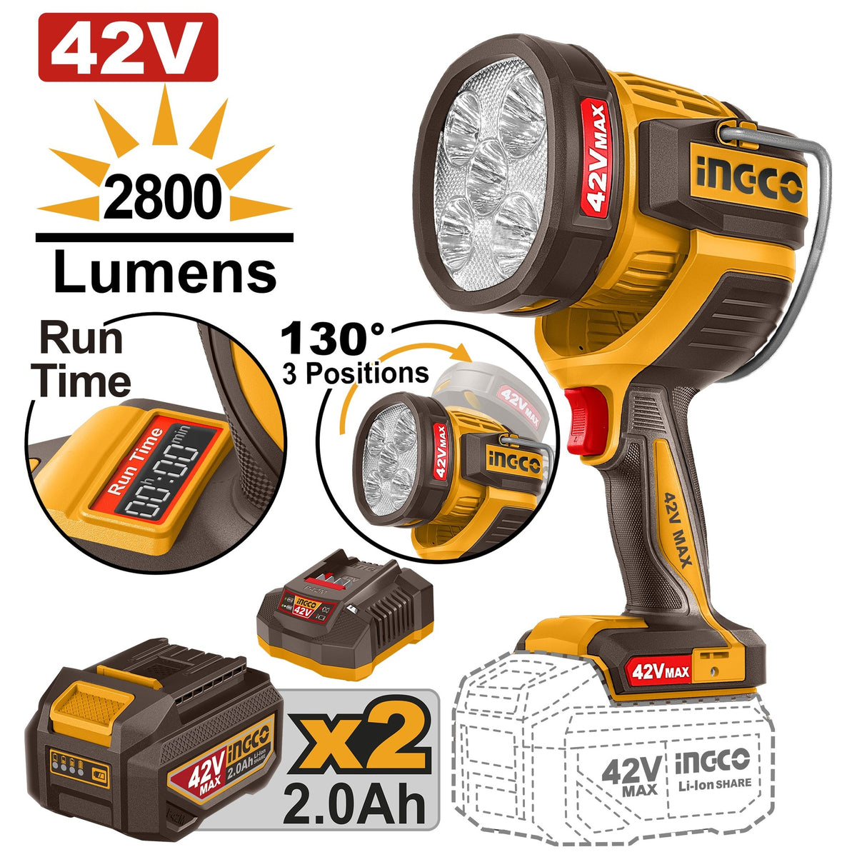 INGCO 42V BL 2800 LUMENS POWER WORK LAMP 2X2.0AH CWLI42896
